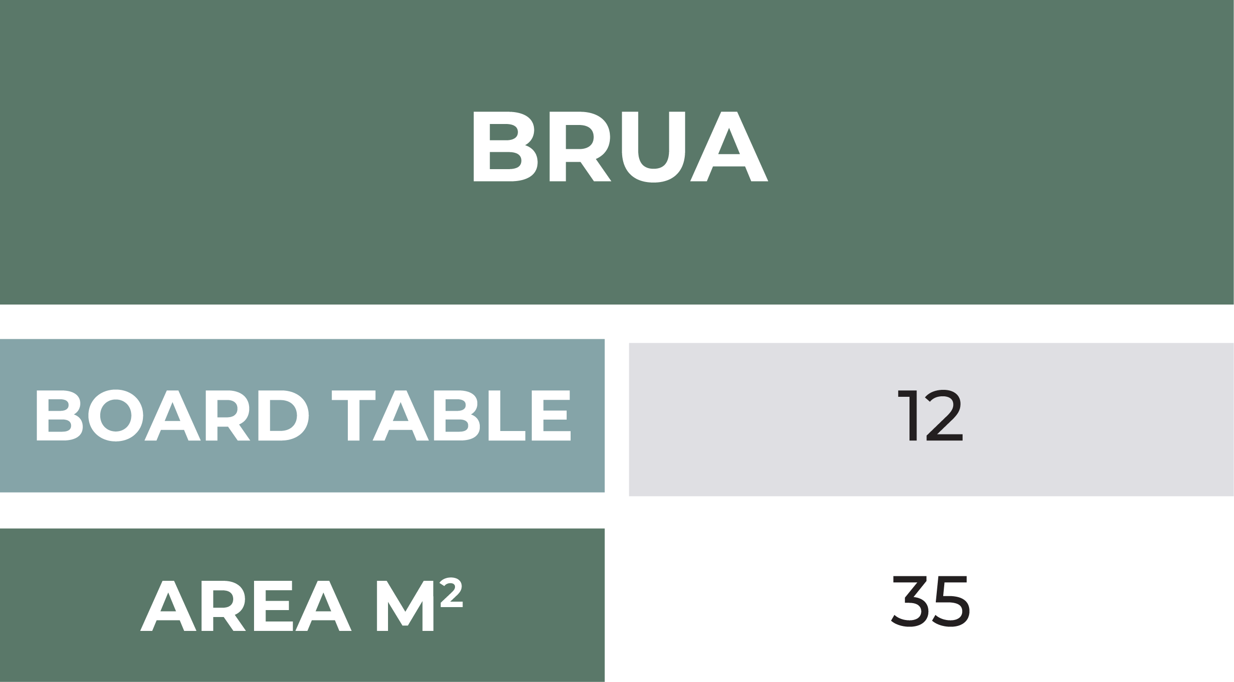 Brua